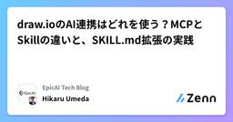 記事のアイキャッチ画像