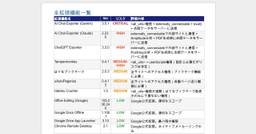 記事のアイキャッチ画像